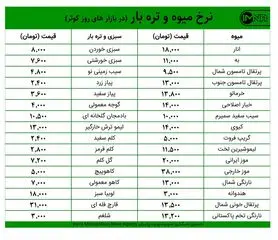 قیمت میوه و تره‌بار در بازارهای کوثر امروز ۶ بهمن‌ماه + جدول