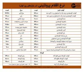 قیمت گوشت و مرغ امروز ۲ اسفندماه+ جدول