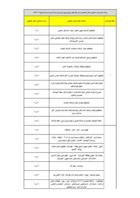 برنامه قطع برق تهران سه شنبه7 بهمن 99