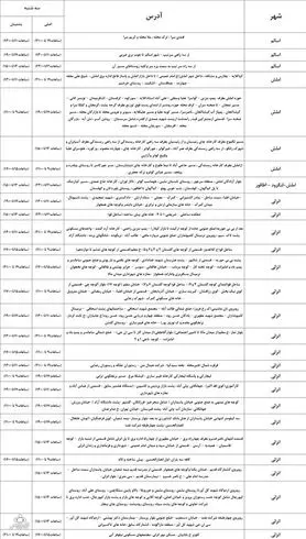 برنامه قطعی برق استان گیلان چهارشنبه 8 بهمن 99