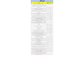 برنامه قطع برق گلستان چهارشنبه8 بهمن 99