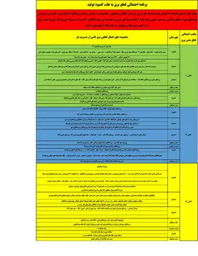 برنامه قطع برق خراسان شمالی چهارشنبه8 بهمن 99