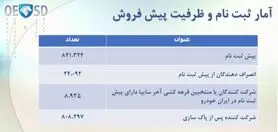 قرعه کشی ایران خودرو برگزار شد + جزییات و قیمت (۸ بهمن)