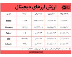 قیمت بیت کوین امروز ۱۲ بهمن‌ + جدول قیمت ارزهای دیجیتال