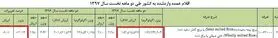 کاهش 22 درصدی واردات برنج  + جدول
