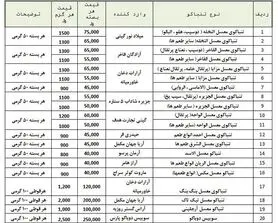 قیمت مصوب انواع تنباکو و ‌سیگار برگ اعلام شد