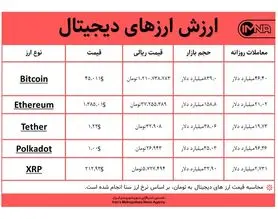 قیمت بیت کوین امروز ۱۰ اسفندماه+ جدول قیمت ارزهای دیجیتال