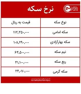 قیمت سکه امروز یکشنبه ۱۰ اسفند + جدول