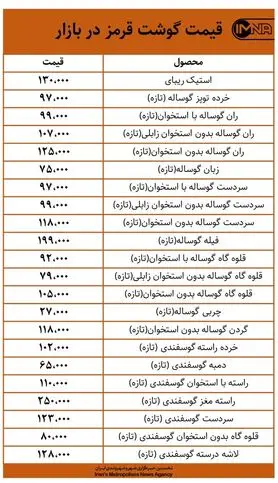 قیمت گوشت قرمز در بازار امروز ۱۹ اسفندماه+ جدول