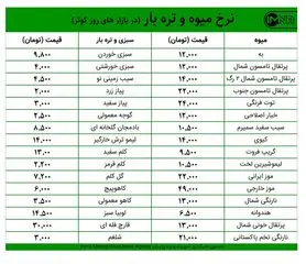 قیمت میوه و تره‌بار در بازارهای کوثر امروز ۱۹ اسفند+ جدول