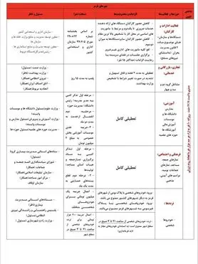 مشاغلی که از امروز اجازه فعالیت ندارند + جدول