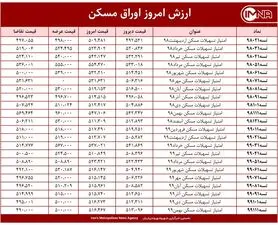 قیمت اوراق مسکن امروز ۲۲ فروردین ۱۴۰۰