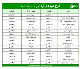 قیمت میوه و تره‌بار امروز ۲۳ فروردین ۱۴۰۰+ جدول