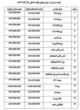 بهم ریختگی بازار قیمت خودرو /  افزایش 8 میلیون تومانی استپ وی مشکی