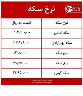 قیمت سکه امروز سه‌شنبه ۲۴ فروردین‌ماه ۱۴۰۰ + جدول