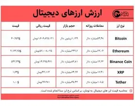 قیمت بیت کوین امروز ۲۴ فروردین ۱۴۰۰+ جدول قیمت ارزهای دیجیتال