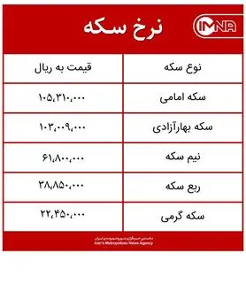 قیمت سکه امروز پنج‌شنبه ۲۶ فروردین‌ماه ۱۴۰۰ + جدول