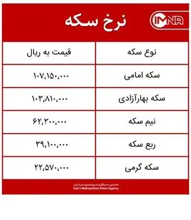 قیمت سکه امروز شنبه ۲۸ فروردین‌ماه ۱۴۰۰ + جدول