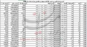 واردات بیش از ۵۰ تن رومیزی و دستمال سفره به کشور + جدول