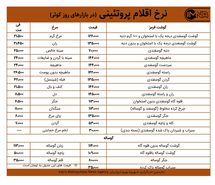 قیمت گوشت و مرغ در بازارهای کوثر امروز ۲۴ اسفندماه+ جدول