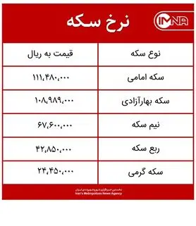 قیمت سکه امروز شنبه ۱۴ فروردین‌ماه ۱۴۰۰ + جدول
