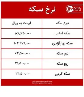 قیمت سکه امروز دوشنبه ۱۶ فروردین‌ماه ۱۴۰۰ + جدول