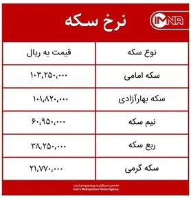 قیمت سکه امروز سه‌شنبه ۳۱ فروردین‌ماه ۱۴۰۰ + جدول