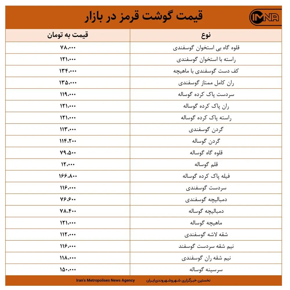 قیمت گوشت قرمز در بازار امروز ۳۱ فروردین +جدول