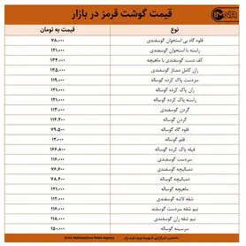 قیمت گوشت قرمز در بازار امروز ۳۱ فروردین +جدول