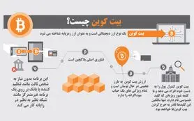 چرا ثروتمندترین افراد جهان از بیت کوین حمایت می کنند؟