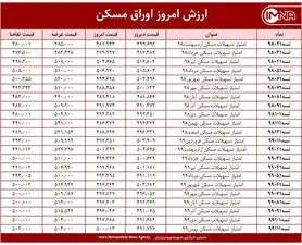 قیمت اوراق مسکن امروز ۴ اردیبهشت ۱۴۰۰+ جدول
