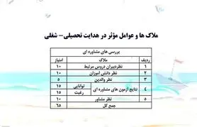جزئیاتی از هدایت تحصیلی ـ شغلی سال ۱۴۰۰ /حدنصاب نمرات برای ورود به هر رشته