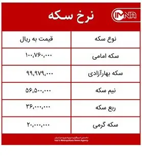 قیمت سکه امروز دوشنبه ۶ اردیبهشت‌ماه ۱۴۰۰ + جدول