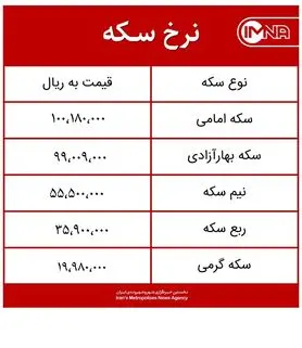 قیمت سکه امروز چهارشنبه ۸ اردیبهشت‌ماه ۱۴۰۰