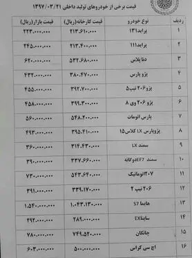 مزدا۳ "۳۰میلیون تومان" گران شد