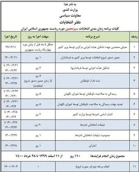 آخرین اخبار از ثبت نام داوطلبان انتخابات ریاست جمهوری