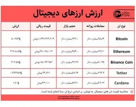 قیمت بیت کوین امروز ۲۷ اردیبهشت ۱۴۰۰+ جدول