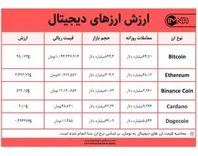 قیمت بیت کوین امروز ۲۸ اردیبهشت ۱۴۰۰+ جدول قیمت ارزهای دیجیتال