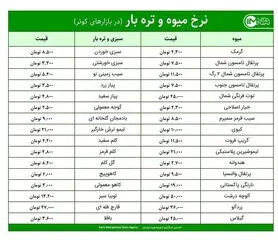 قیمت میوه و تره‌بار در بازارهای کوثر امروز ۲۸ اردیبهشت ۱۴۰۰+ جدول