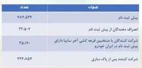 قرعه کشی ایران خودرو برگزار شد + جزییات پیش فروش و قیمت (۲۸ اردیبهشت)