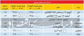 ریزش مکرر در بازار موبایل