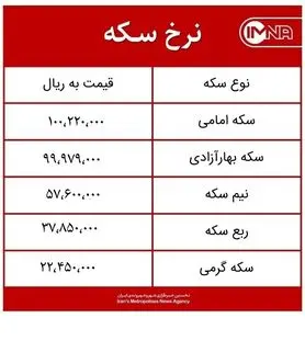قیمت سکه امروز یکشنبه ۲ خردادماه ۱۴۰۰ + جدول