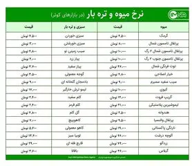قیمت میوه و تره‌بار در بازارهای کوثر امروز ۱۵ اردیبهشت ۱۴۰۰+ جدول