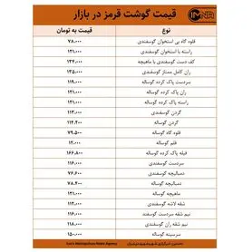قیمت گوشت قرمز در بازار امروز ۱۵ اردیبهشت ۱۴۰۰ +جدول