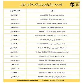قیمت ارزان‌ترین لپ‌تاپ‌ها در بازار امروز ۱۹ اردیبهشت