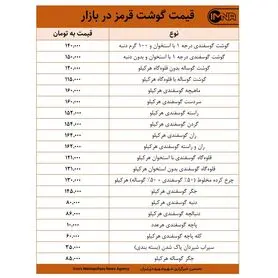 قیمت گوشت قرمز در بازار امروز ۲۰ اردیبهشت ۱۴۰۰