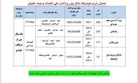پیش فروش ایران خودرو در اردیبهشت ۱۴۰۰ + قیمت و جزییات