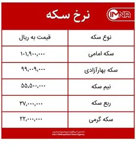 قیمت سکه امروز شنبه ۲۵ اردیبهشت‌ماه ۱۴۰۰ + جدول