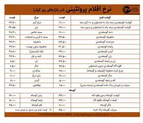 قیمت گوشت و مرغ در بازارهای کوثر امروز ۸ خرداد ۱۴۰۰+ جدول