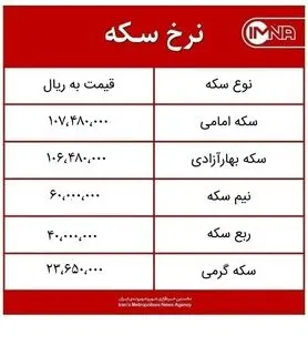 قیمت سکه امروز دوشنبه ۱۰ خردادماه ۱۴۰۰ + جدول